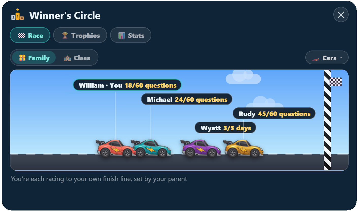 Four siblings racing on an animated track, each toward their own parent-set weekly goal measured in questions or days practiced